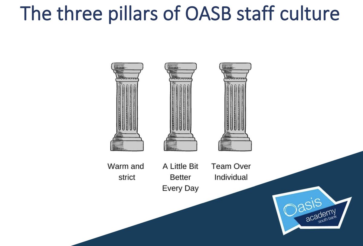 Some exciting jobs available at <a href="/OasisSouthBank/">Oasis Academy South Bank</a>.

🧠 Head of Psychology
🧪 Science Teacher
🇫🇷/🇪🇸 MFL Teacher

oclcareers.org/alljobs?keywor…

Please share! 

📍Commutable location in central London
🤝 super-supportive team

A school that lives its values and culture :)