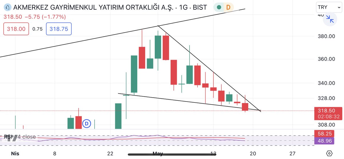 #akmgy  kamayı yukarı kırmamız lazım kv için