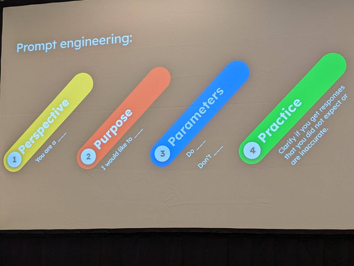 Prompt engineering tips from @deelanier: Perspective: you are ... Purpose: I'd like to ... Parameters: do/don't ... Practice: clarify #incto
