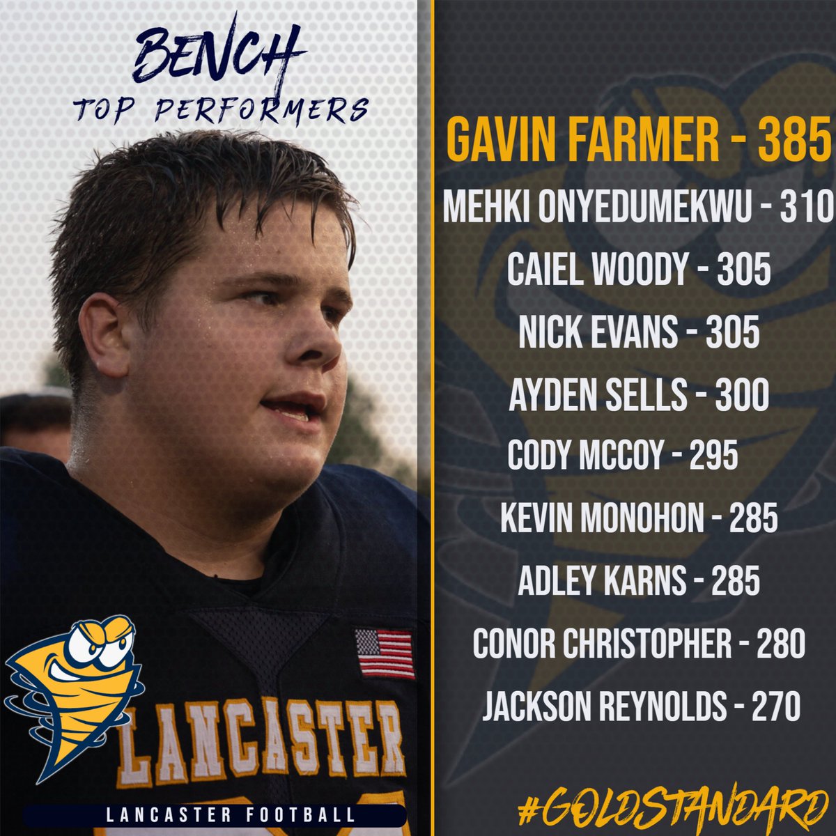 ‼️ Max Out Performers ‼️ 

Top Bench Players    

#goldsup #galeforcefootball #burymeaGale