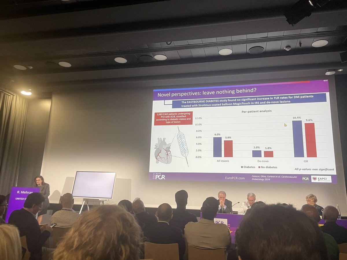 Our data on SCB behavior in a real-world population of diabetic patients shared #EuroPCR2024 Honoured to contribute with an other brick in the wall…congrats and thanks to Angelo Oliva Bernardo Cortese Antonio Colombo and all the researchers involved. #DCB #PCR Concept Medical