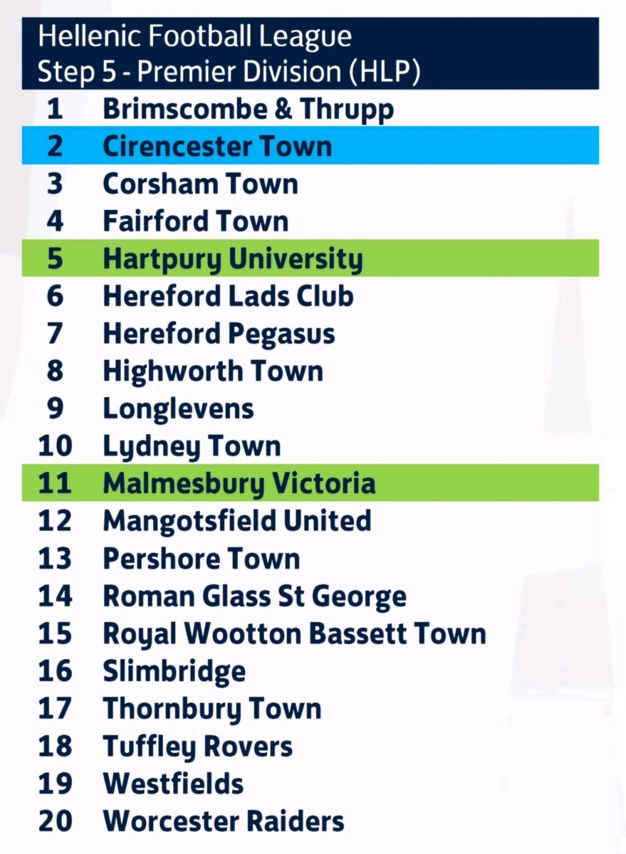 BREAKING NEWS | Subject to any appeals, The FA have today produced the League allocations for the 2024/25 season. We take a look at how the @HellenicLeague Premier Division looks.
