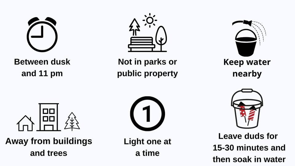 If you plan on lighting fireworks for Victoria Day, please be respectful of your neighbours. Lighting fireworks is only permitted on the day of/day before/day after Victoria Day. For more information on Oakville's fireworks by-law, please go to: oakville.ca/.../popular...…...