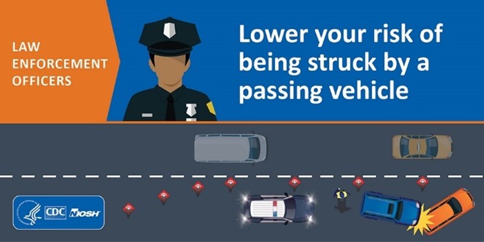 From 2017-2022 struck by incidents and crashes accounted for 32% of all line-of-duty deaths. Struck-by incidents occur when an officer is hit by a motorist while working outside of their patrol vehicle such as at crash scenes. Learn more: bit.ly/40tWb92 #PoliceWeek