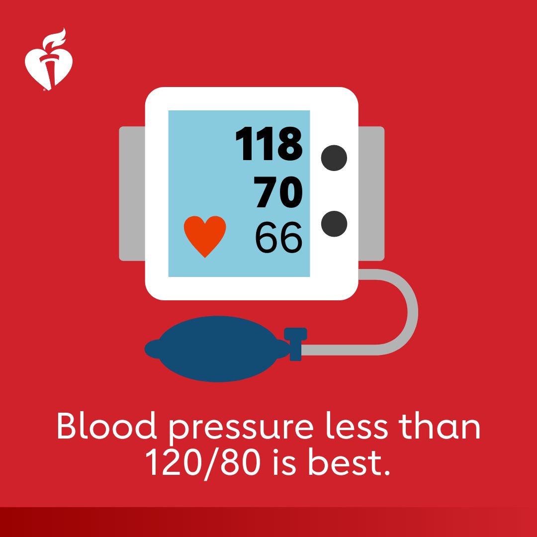 Lowering blood pressure cuts your risk of stroke and heart disease. Know your numbers and work with a doctor to control your levels and manage your risk Learn more at spr.ly/6015wEA2v. #StrokeMonth #WorldHypertensionDay