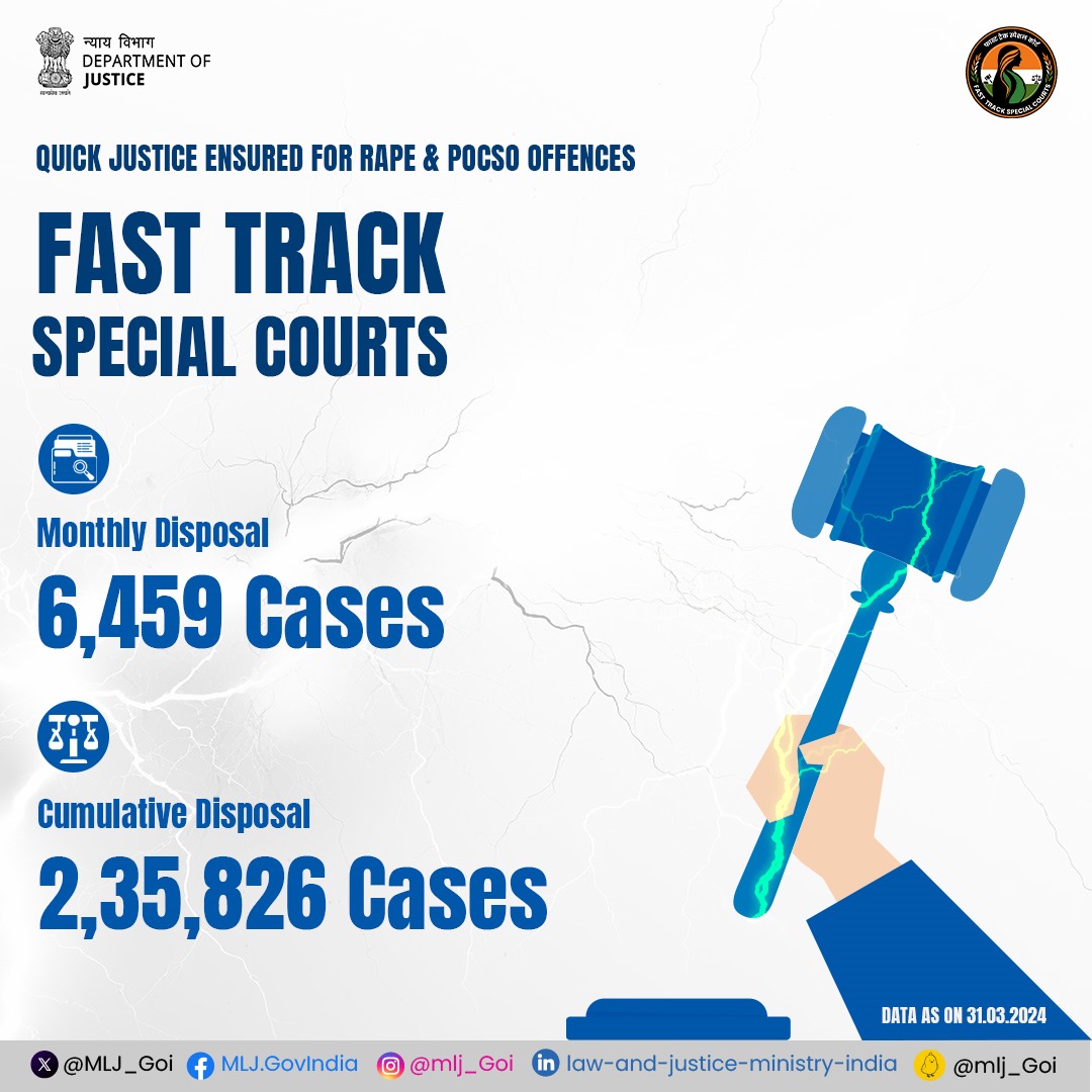 Rapid Justice, Quick Punishment! Substituting the lengthy process with quick trial, #FastTrackSpecialCourts is serving quick relief to victims and carving a path of safety for women and children.