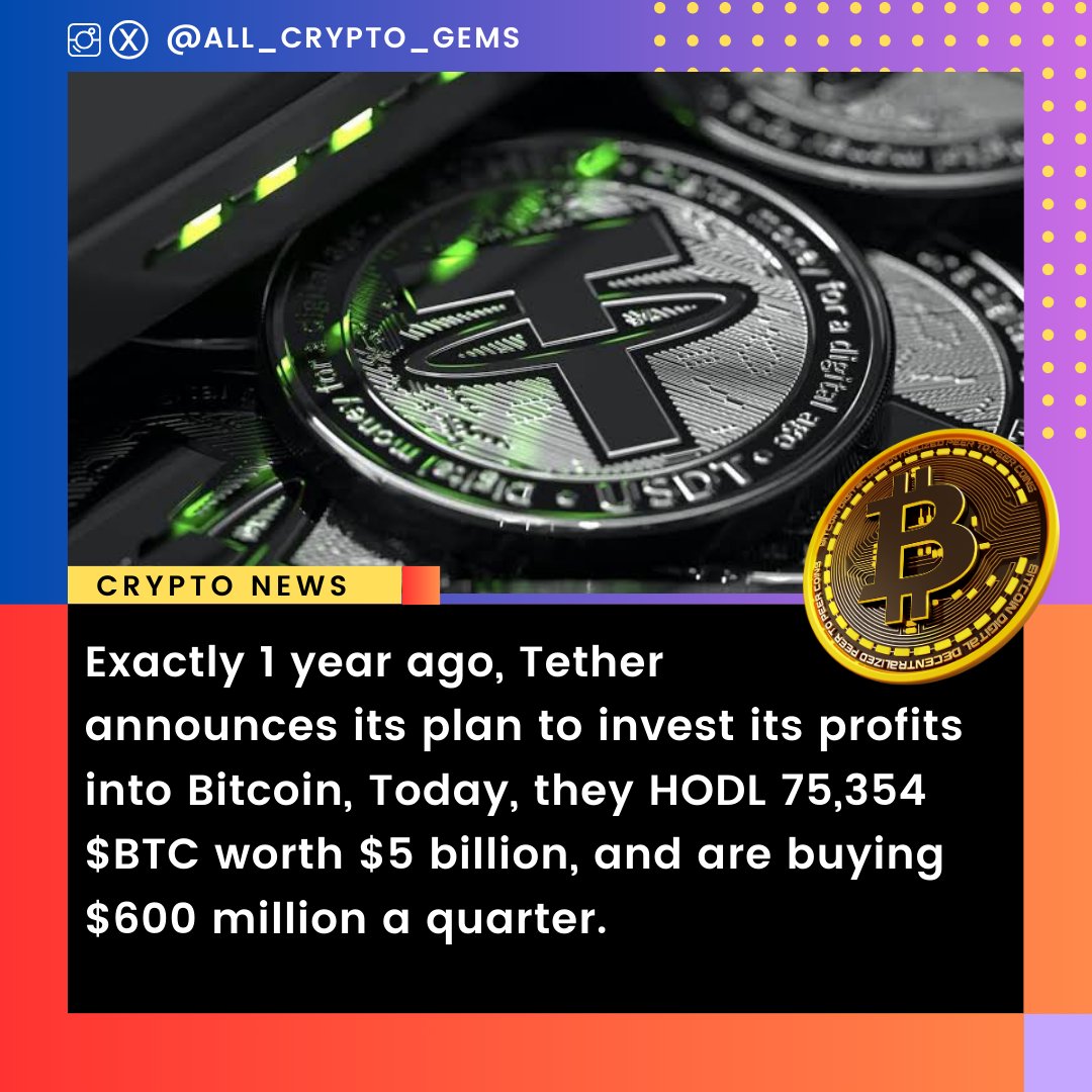 Exactly 1 year ago, Tether announces its plan to invest its profits into #Bitcoin   

Today, they HODL 75,354 $BTC worth $5 billion, and are buying $600 million a quarter. 

#BitcoinHalving #Bitcoin       #BTC       #BitcoinNews #FOMO #crypto #cryptocurrency #GOLD