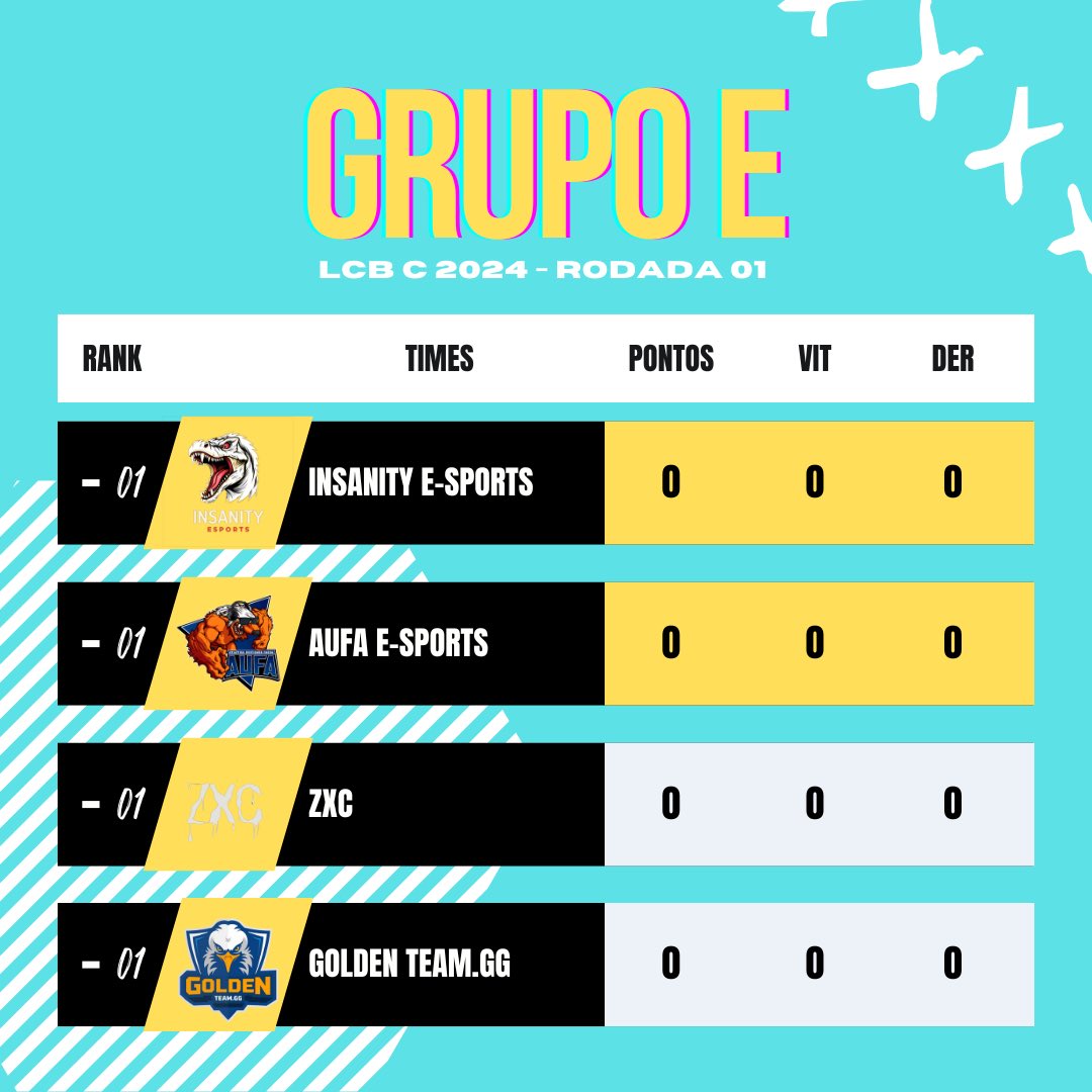 LCBBoituva's tweet image. Grupo E 🏆

E o monstruoso grupo E esta formado meus amigos!!!

Para vocês, quem avança aqui?

Boa sorte a todos ❤️