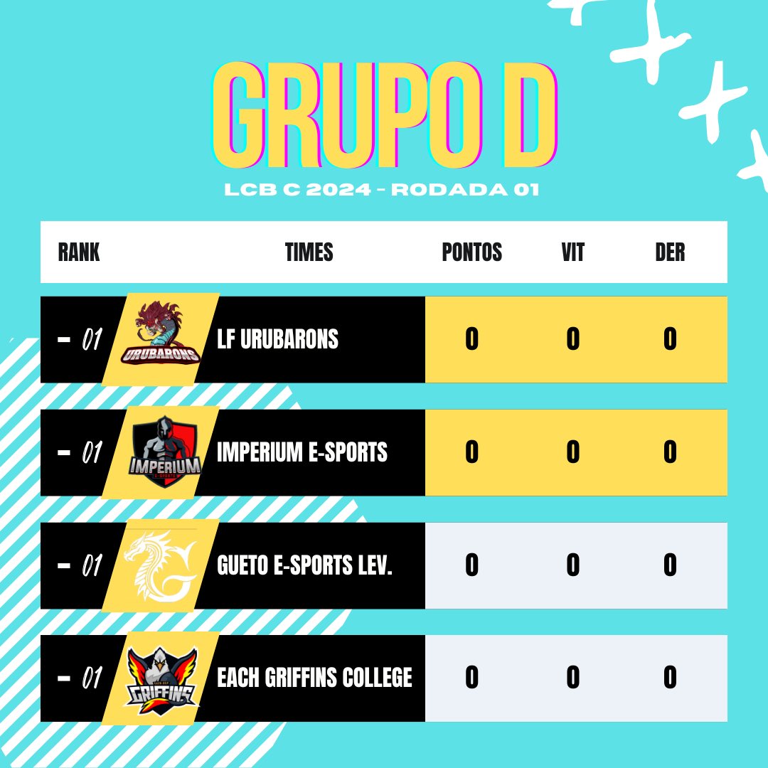 LCBBoituva's tweet image. Grupo D 🏆

Tem como existir 2 grupos da morte? Meu amigo, se liga nesse grupo D 😱

Pra vocês, quem fica de fora dos playoffs aqui e quem passa?

Boa sorte a todos ❤️