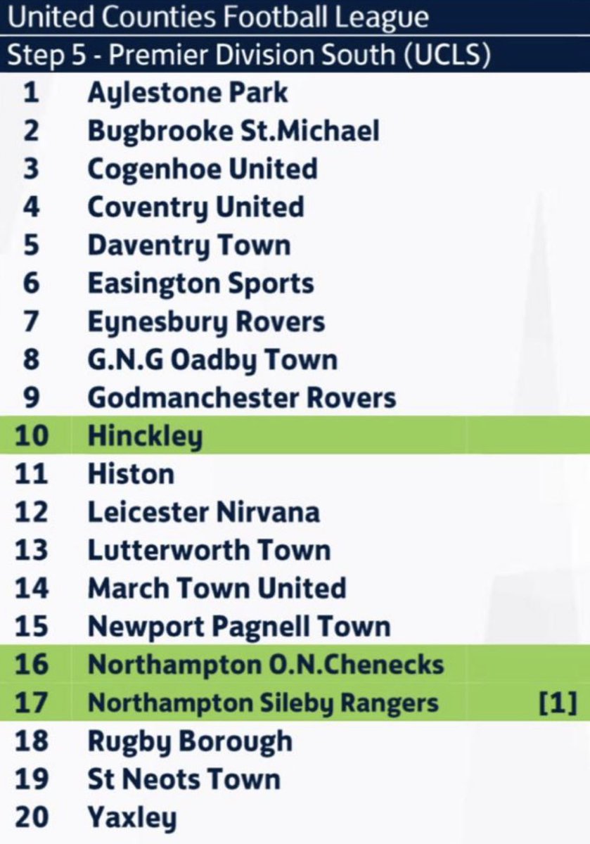 The 2024/25 league allocations have been released by the FA and here is how we line up.