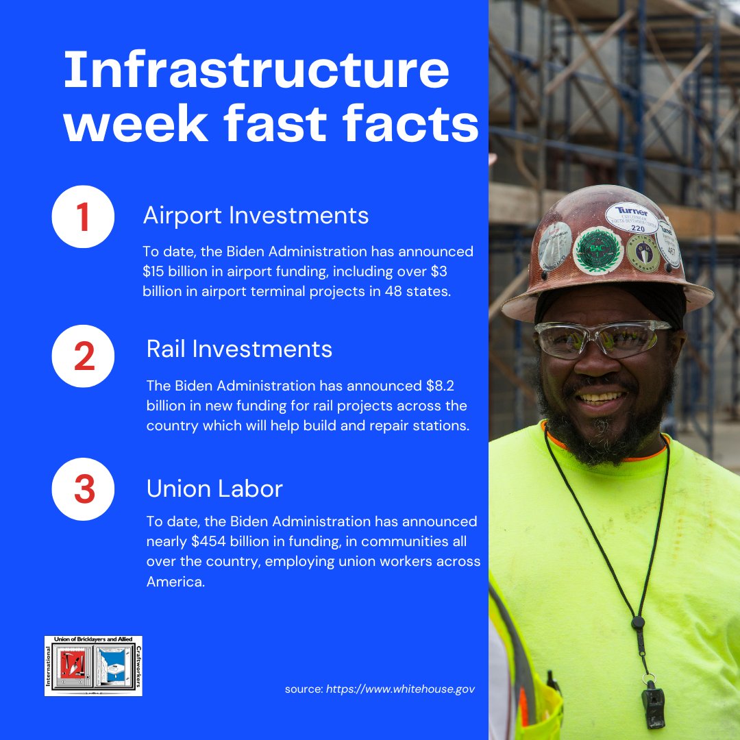 The Bipartisan Infrastructure Law isn’t just delivering an #InfrastructureWeek; it’s delivering an #InfrastructureDecade. #infrastructureweek2024 #buildingtrades #UnionStrong