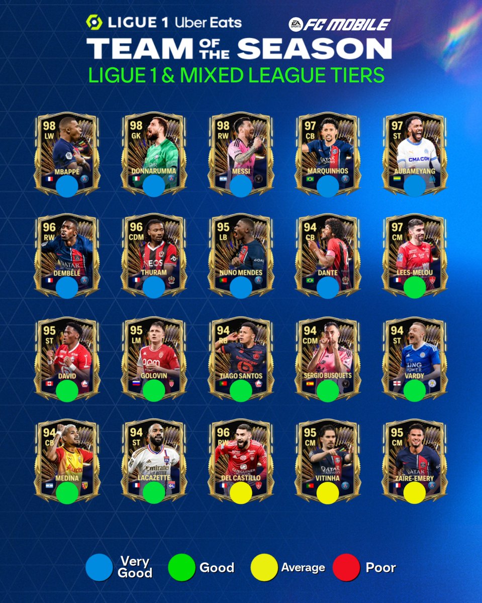 TEAM OF THE SEASON LIGUE 1 & MIXED LEAGUE TIERS 📊 This list is based on player STATS & other diffrent attributes Checkout their Upgraded stats at 👉🔗 renderz.app