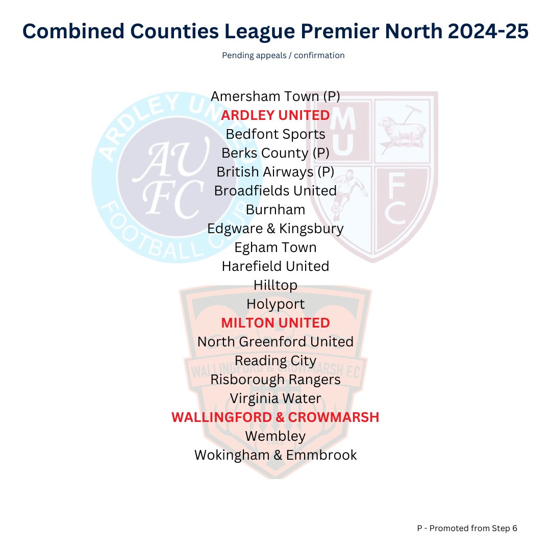 No dramas for @ardleyunitedfc, @MiltonUnited and @wandcfc who stay in @ComCoFL Premier Division North. Just the three new teams in promoted Amersham, Berks County and British Airways✈️, the latter interestingly kept apart from new landlords Spelthorne Sports.