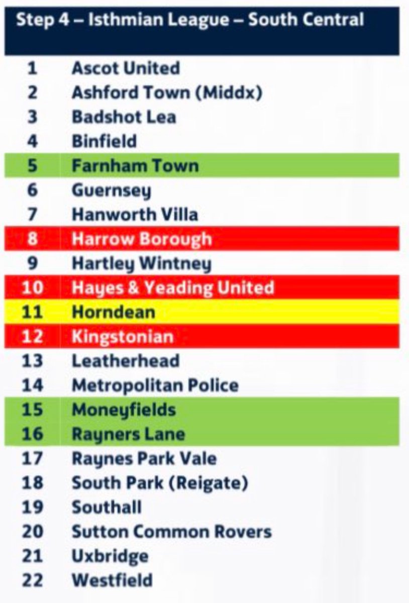 Your 2024/25 @IsthmianLeague south central division 🗒️ A huge welcome to @FarnhamTownFC @harrowboroLive @HYUFC_Official @Horndean_FC @KingstonianFC @MONEYFIELDSFC @RaynersLaneFC 🤝 We look forward to hosting and visiting next season!