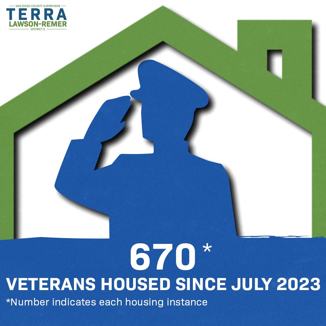 No veteran should face homelessness. With our Leave No Veteran Homeless initiative, we've housed nearly 700 veterans in the past year. But there's more to do. Join us in honoring their service and ensuring every veteran has a home. sandiegocounty.gov/content/sdc/hh…