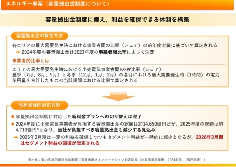 リミポ、「64%減益」&「無配」で決算発表直後こそ売られたが・・・
翌日からの商いをみると
現在のリミポホルダーとリミポに関心のある投資家の多くは説明資料をしっかり読んで判断している、質が上がっているのだと思う🤔
今のリミポには
イナゴもついていないし、初心者も関心ないだろうしw