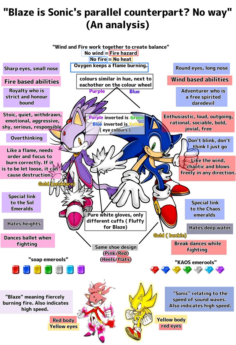 Can we talk about how fucking awesome Blaze the Cat is? She’s literally a cat princess with Pyrokinesis. Shes fucking badass, and is the perfect inverse design of Sonic. Shes my second favorite character from the franchise.