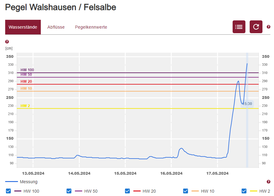 Rekord-#Hochwasser an der Felsalbe in der Westpfalz! Nach den vorliegenden Daten deutlich über 100jährigem Hochwasser. /FR