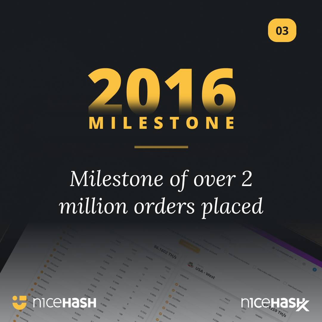 In 2016, #NiceHash reached over 2 Million orders for #hashrate placed! 🚀

Hashrate is the computing power used for #mining, and is the core of the NiceHash open marketplace. 

NiceHash grew quickly thanks to this unique concept of being able to buy hashrate.