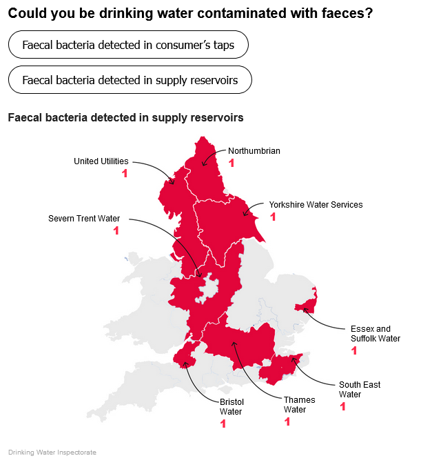 firehorse249791's tweet photo. [UK] Shit in British tap water (Nicked from 'The Daily Heil') #ClimateChange #ClimateEmergency #ClimateCrisis #GlobalBoiling #Water #Faeces #Disease #Cryptosporidium #Ecoli #Sewage #Enterococci #SevernTrent #Brixham #Roseland #Paignton #Devon #ToryScum #England #UK #CountryWide https://t.co/Z4AuHCef5T