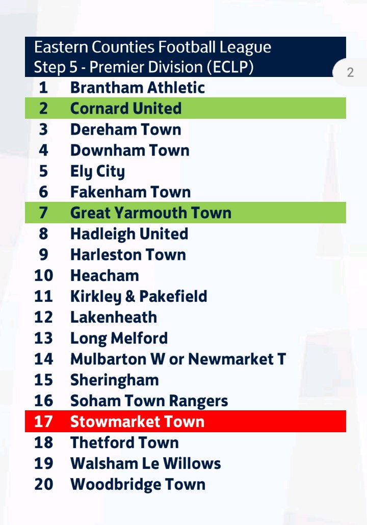 The FA have today released the League allocation for the 2024/25 season with Soham remaining in the @ThurlowNunnL Premier Division