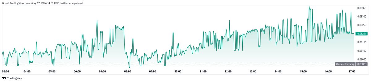 Bugün en çok kaybeden Kripto piyasası İlk 50

Sembol : #NumbersProtocol
Piyasa Değeri : 51.345 M USD
Fiyat : 0.08239 USD
Fiyat Değişim : -7.46%
Hacim : 1.037 M USD
Dolaşım Miktarı : 623.19 M
Sektör: Veri yönetimi & AI, NFTler ve Toplanabilirler, Varlık yönetimi, Sosyal, media ve