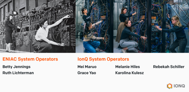 Wow, what a blast from the past! #IonQ’s systems operations team recently recreated photos of ENIAC Six and its operators from the ’40s, using parts of IonQ’s first systems for comparison. Now, what do you think #quantumcomputers will look like in 80+ years?