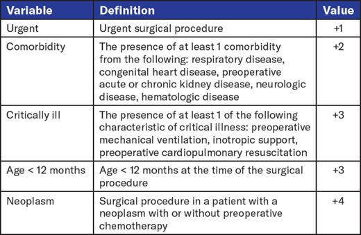 Do you know what the PRAm score is? Learn more about this risk stratification tool in @pedianesthesia with Dr. Viviane Nasr & @DabeChatter in this month's @asamonitor. buff.ly/4b3xg1J