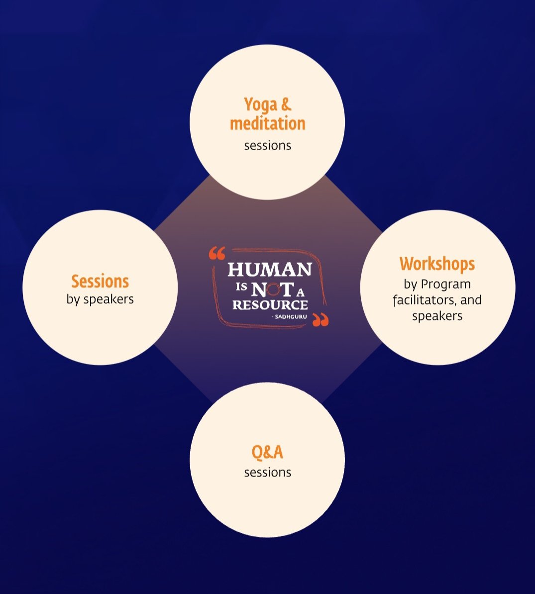 ElsaMessilaElsa's tweet image. Get tools to transform yourself as you transform your organization.
Visit isha.co/hinar
@ishafoundation 

#HumanIsNotAResource #Leadership #businessnewsgr