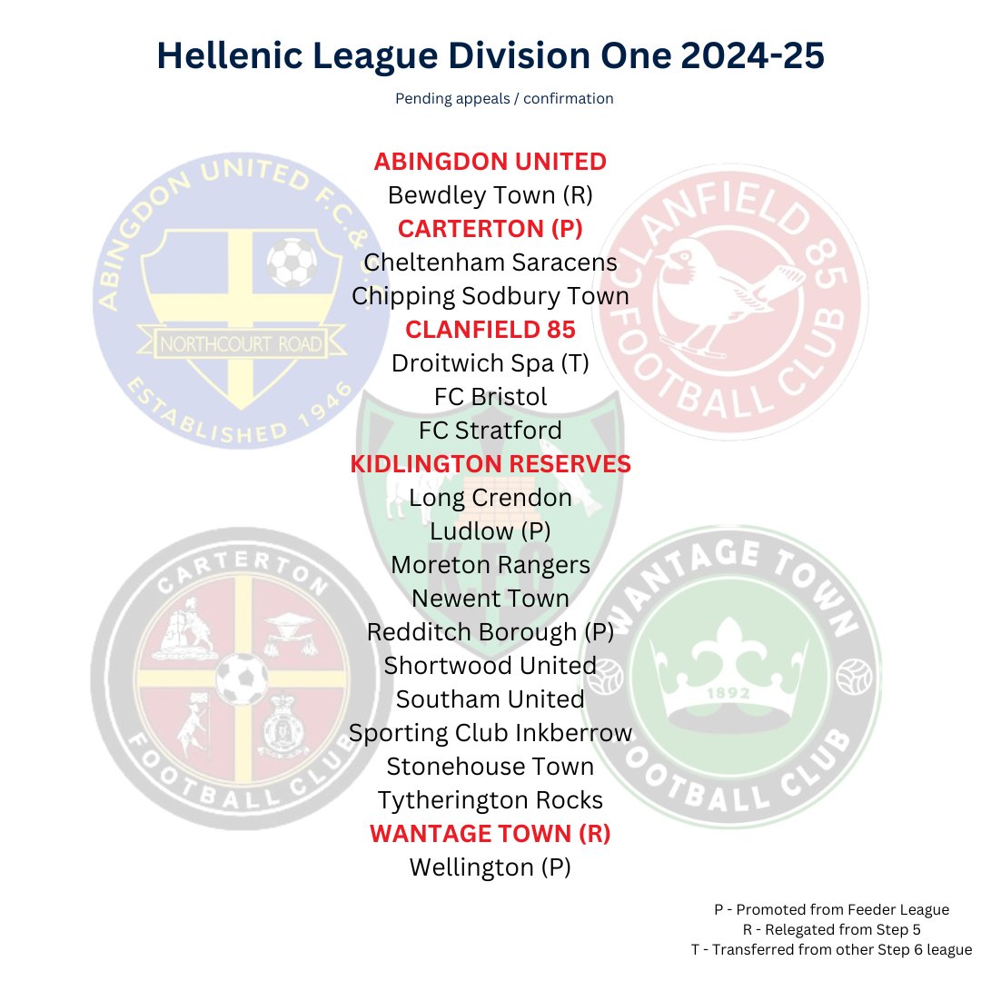 Finally @HellenicLeague Division One, with relegated @WantageTownFC and promoted @CartertonFC2018 joining @Abutdfc, @clannyfc and @FCKidlington_. 

A big shift northwest though in an expanded league, which now extends as far as Shropshire (!!) thanks to newly-promoted Ludlow.