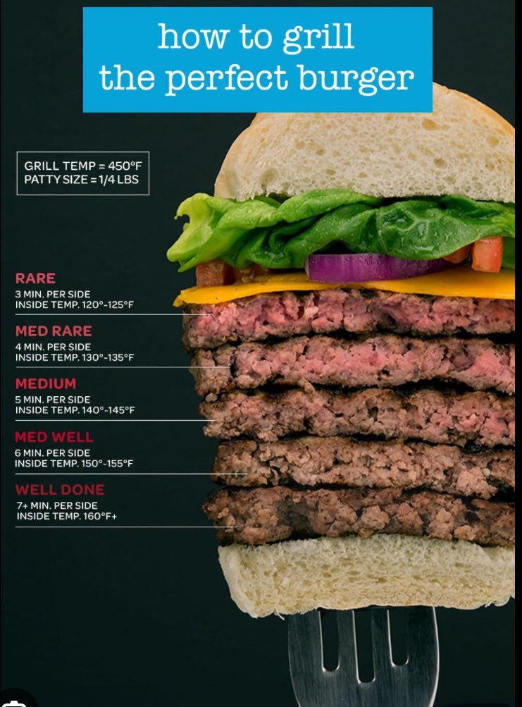 @ChildrenNeedUs_ @RickABright @dr_kkjetelina @kakape @USDA You are 100% correct they tested triple burgers, with virus analog, but the steak is strips. Below would be a better choice.