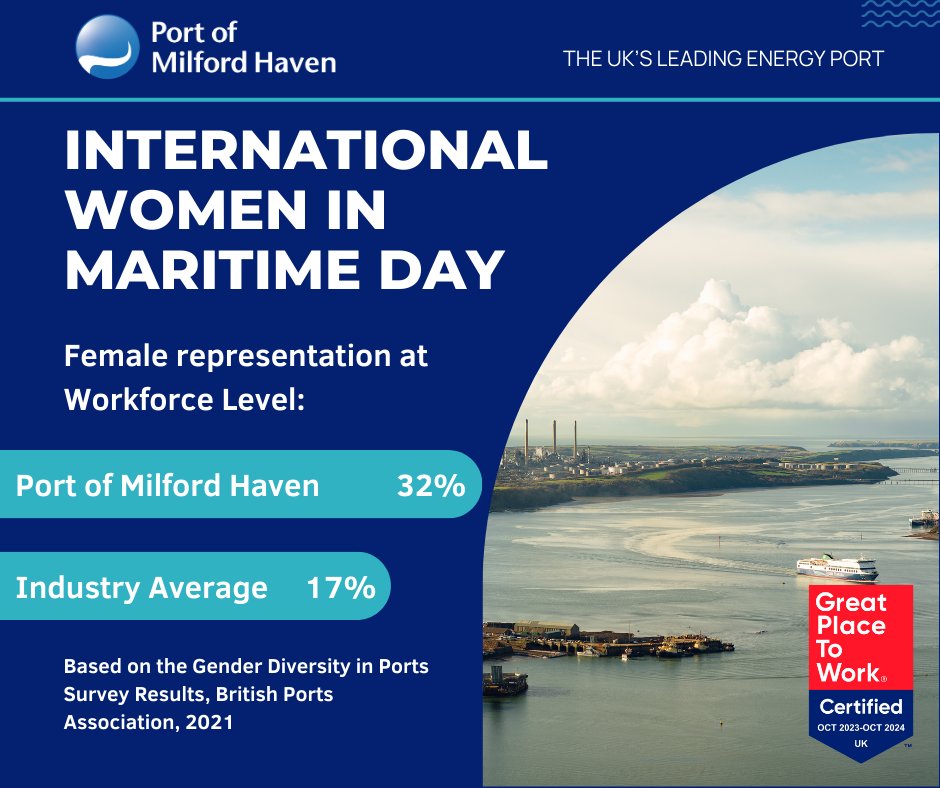 Today we are celebrating International #WomeninMaritimeDay! We are incredibly proud to be leading the industry standard of female representation in our organisation 👏 Read the British Ports Association Gender Diversity in Ports Survey Results 👇britishports.org.uk/content/upload…