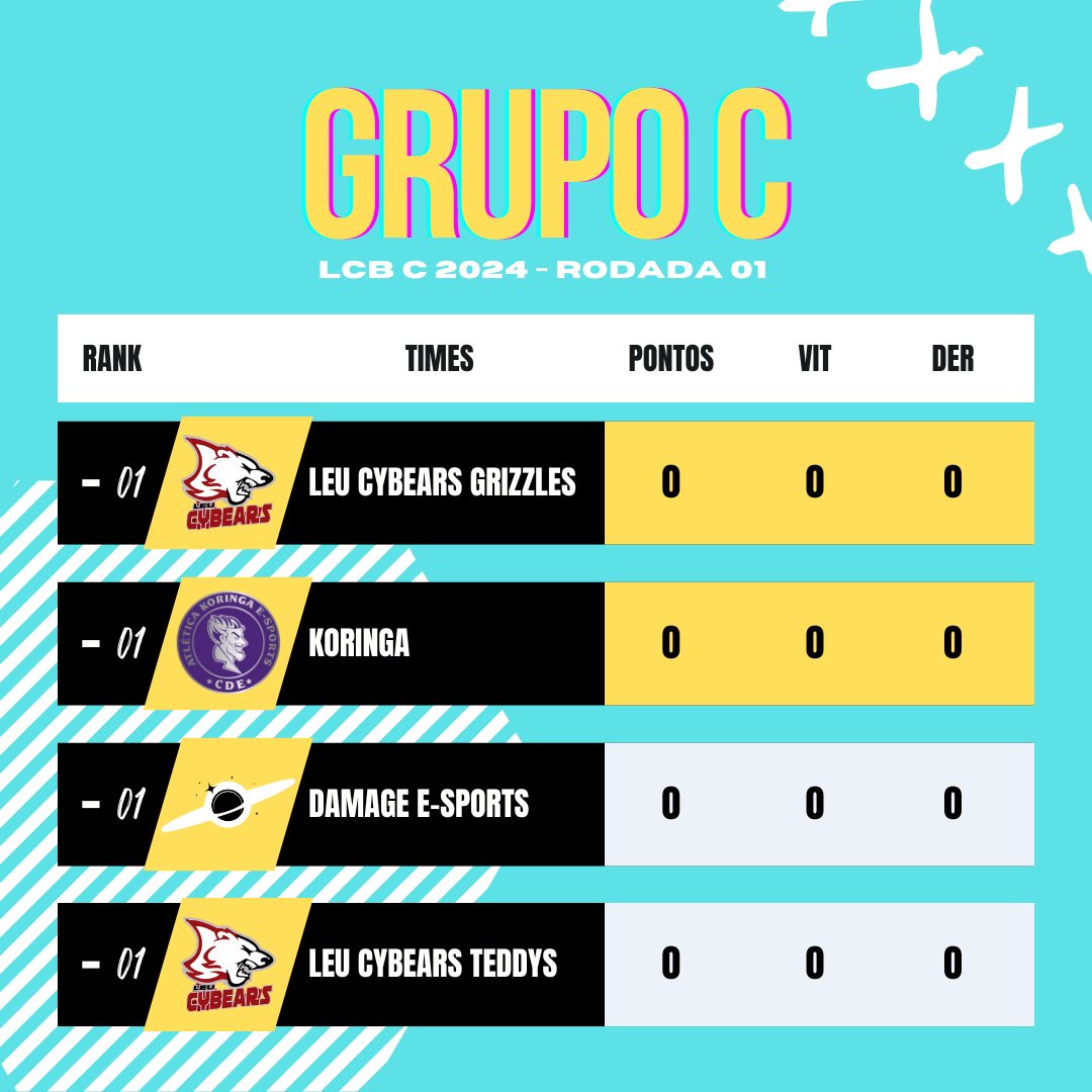 LCBBoituva's tweet image. Grupo C 🏆

Seria sorte ou azar ter duas lines no mesmo grupo? Pode classificar as duas ou uma eliminar a outra 🧐

Quais equipes vão garantir as duas vagas nos playoffs por aqui?

Boa sorte a todos ❤️