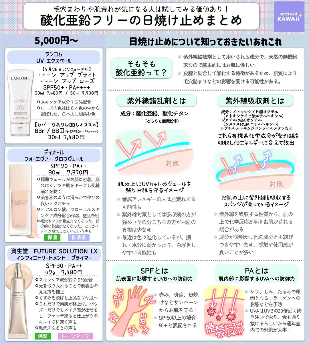 自分に合う日焼け止めを見つけたい人必見👀✨ 【酸化亜鉛フリーの日焼け止め】をまとめました📝 毛穴問題や肌荒れに悩む人にもおすすめだよ！