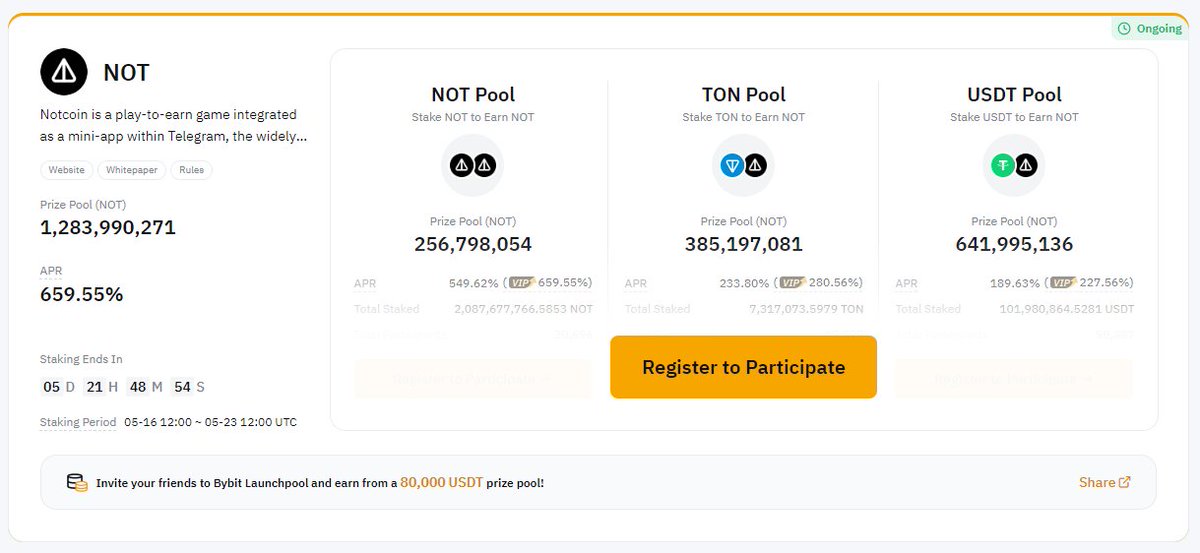 The @thenotcoin launchpool on @Bybit_Official continues.

The APR% is unstable and will probably go lower, but as for now, it's the perfect opportunity to farm some $NOT.
Don't buy $NOT or $TON specially for this.

Join: partner.bybit.com/b/P1WNDUD976161