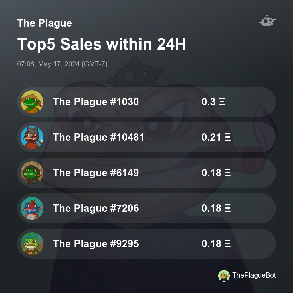 The Plague Top5 Sales within 24H [ 07:08, May 17, 2024 (GMT-7) ] #ThePlague