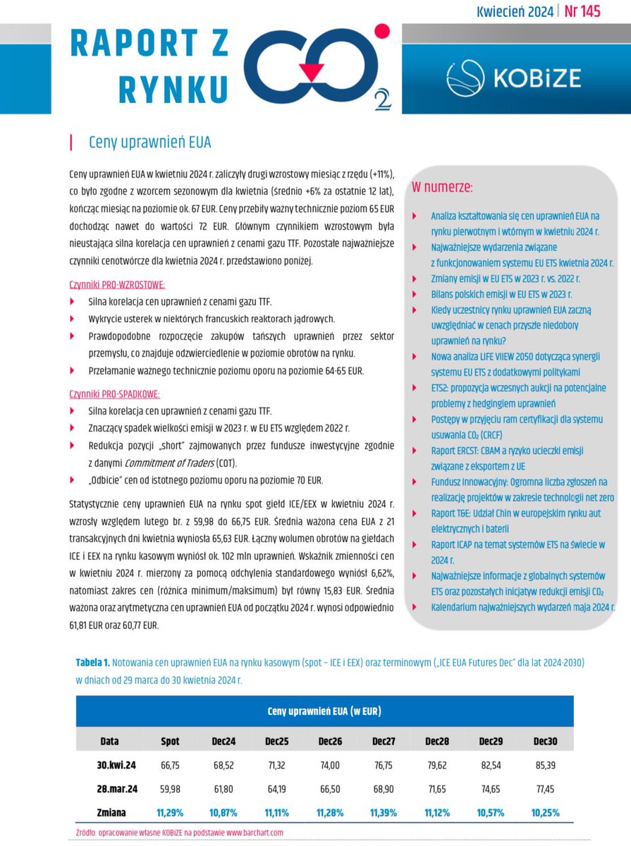 🎯📈 Nowy #RaportCO2 a w nim artykuły nt.:
🔹kształtowania cen #EUA,
🔹 zmian wielkości emisji w Polsce i UE w #EUETS w 2023 r., 
🔹 prognoz wpływu przyszłych niedoborów uprawnień na ceny #EUA,
🔹 nowej analizy @climate_cake w ramach projektu #LIFEVIIEW2050 dotyczącej synergii