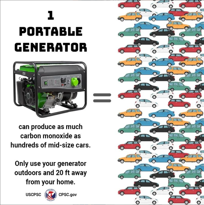 If you have family in Texas or Louisiana, who plan to use a portable generator to keep the power on, make sure they know to only use it outdoors and 20 feet away from their home. Make sure your family's carbon monoxide alarms are working.