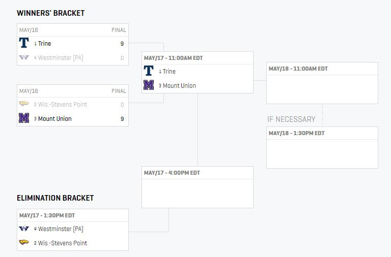 WCN & Titan Radio & Holcad (@wcn247) on Twitter photo The <a href="/wctitansoftball/">Westminster Softball</a> team returns to action today at 1:30PM against Wisconsin-Stevens Point in an elimination game of the NCAA D3 Regional Softball Championships. GO TITANS!! The <a href="/wctitansoftball/">Westminster Softball</a> team returns to action today at 1:30PM against Wisconsin-Stevens Point in an elimination game of the NCAA D3 Regional Softball Championships. GO TITANS!!