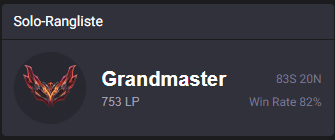 go beat this winrate