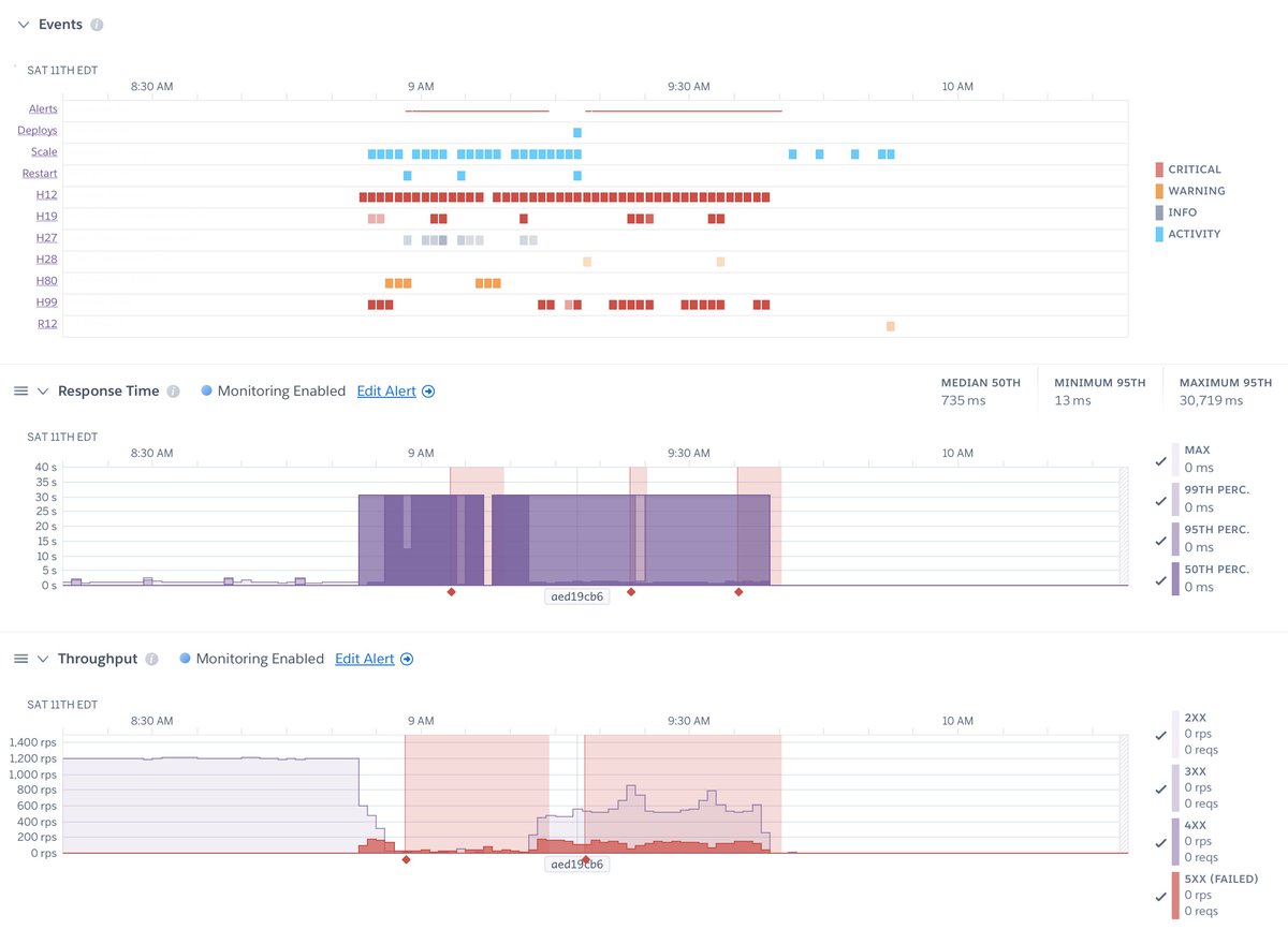 Be careful if you try Heroku Router 2.0. We gave it a try, and it was a disaster. Couldn't revert it, had to completely rebuild our production app.