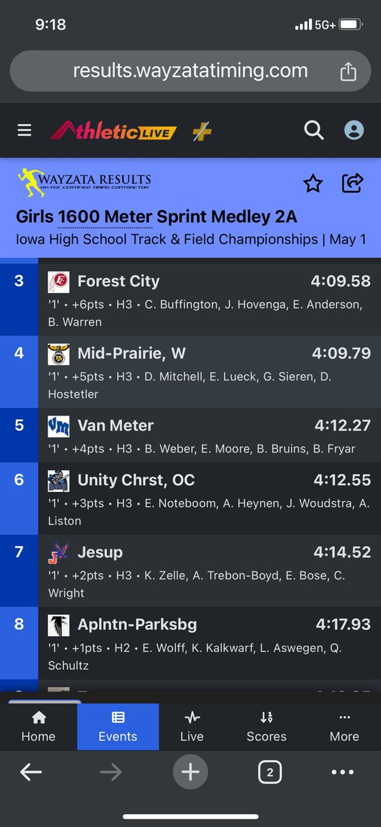GREAT start to the day! D-Med team of Wolff, Kalkwarf, L. Aswegen and Schultz with a BIG PR and place 8th with a time of 4:17.93!