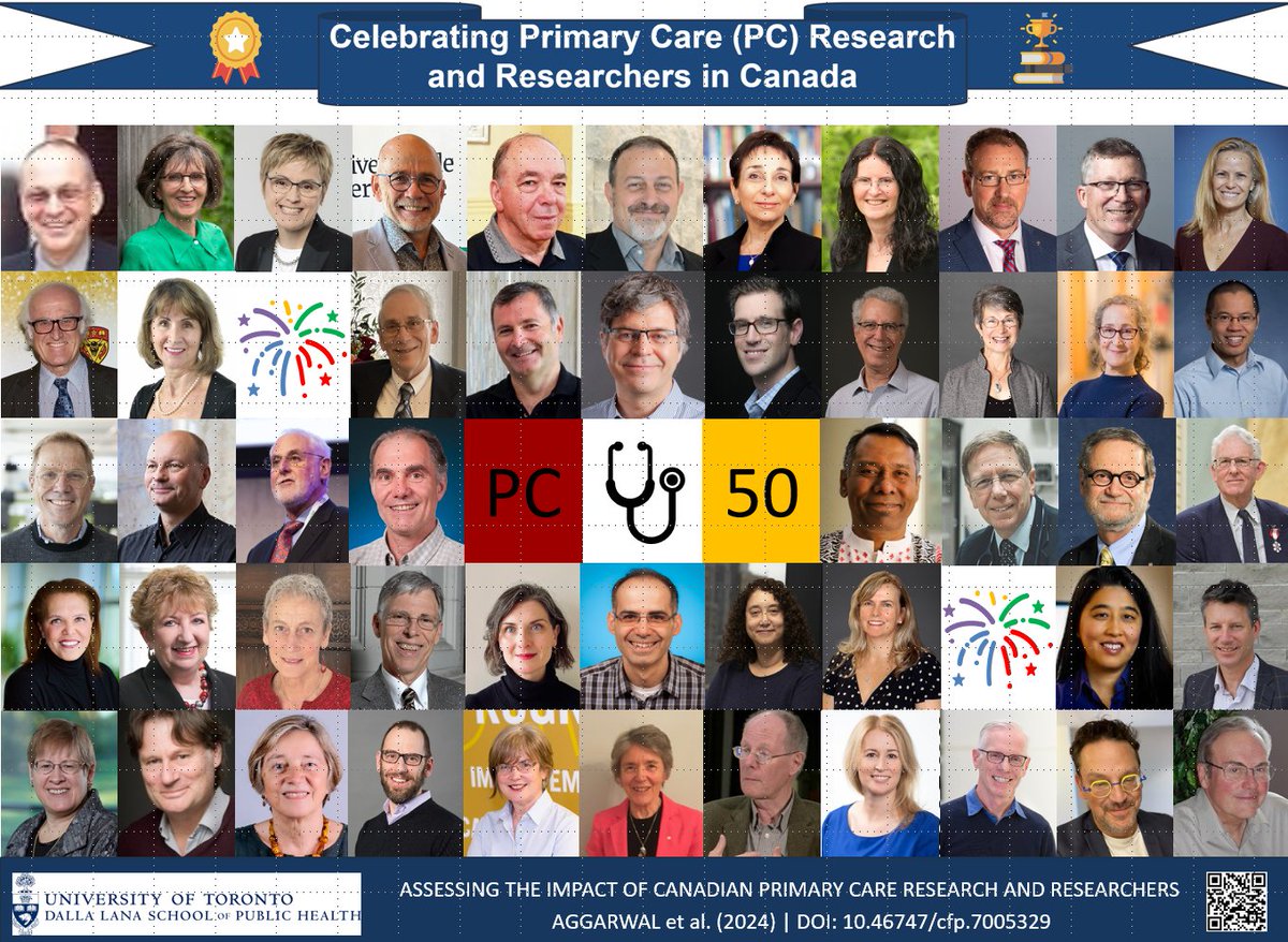 Our CFP paper celebrates primary care (PC) research and unveils our 50 most cited (first-author) researchers. Congratulations! So much could be achieved with further investments in rigorous, inclusive, collaborative and ethically driven PC research. cfp.ca/content/70/5/3…