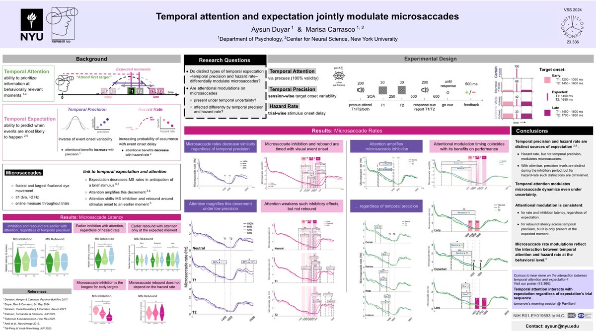 Aysun (@aysunduyar) on Twitter photo Come visit my poster <a href="/VSSMtg/">VSS Meeting</a> on Sunday Morning at Pavillion!
I will present our work <a href="/carrasco_lab/">The Carrasco Lab</a> on how temporal attention and expectation jointly modulate microsaccades! Come visit my poster <a href="/VSSMtg/">VSS Meeting</a> on Sunday Morning at Pavillion!
I will present our work <a href="/carrasco_lab/">The Carrasco Lab</a> on how temporal attention and expectation jointly modulate microsaccades!