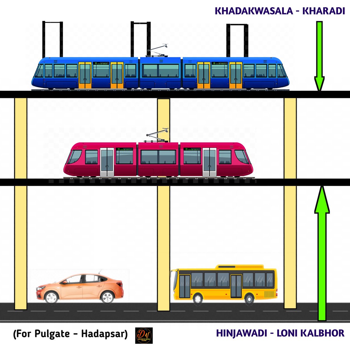#Thread 
In Pune Metro Phase 2 the Hinjawadi - Civil Court line will be extended to Loni Kalbhor & a new line Khadakwasala - Swargate - Hadapsar - Kharadi is also going to be built

Pulgate - Hadapsar is a common stretch for both these metro lines

Read the next tweet #Contd