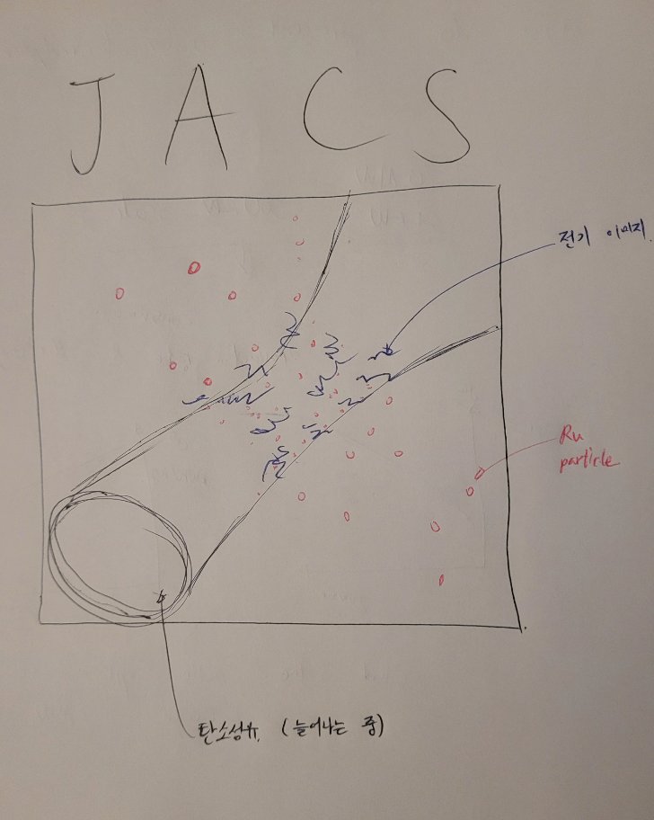 This is the first sketch for the cover design:) I wanted to express that metal exolusion is triggered by anisotropic tension on the fiber