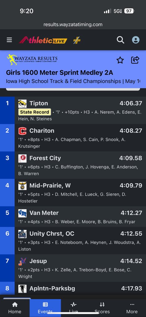 New State Record for the D Med!!!!!!