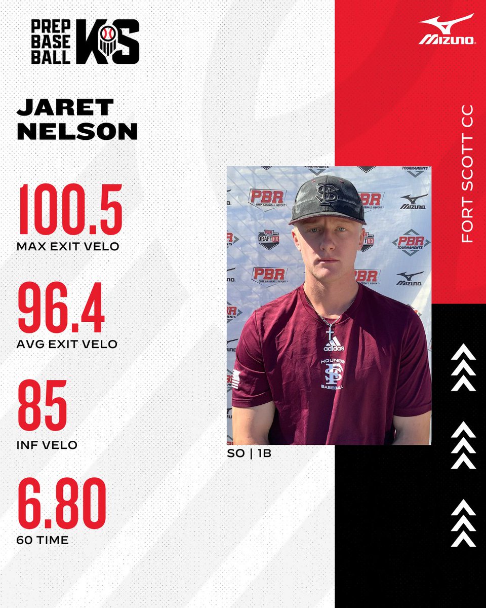 Prep Baseball Kansas tweet media