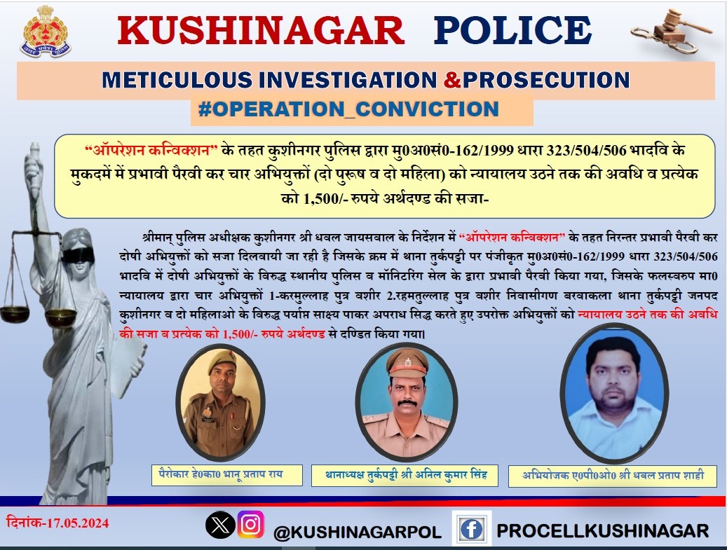 #SP_KSN
@dhawalips
के निर्देशन में “ऑपरेशन कन्विक्शन” के तहत कुशीनगर पुलिस द्वारा मु0अ0सं0-162/1999 धारा 323/504/506 भादवि के मुकदमें में प्रभावी पैरवी कर चार अभियुक्तों (दो पुरूष व दो महिला) को न्यायालय उठने तक की अवधि व प्रत्येक को 1,500/- रुपये अर्थदण्ड की सजा- #uppolice