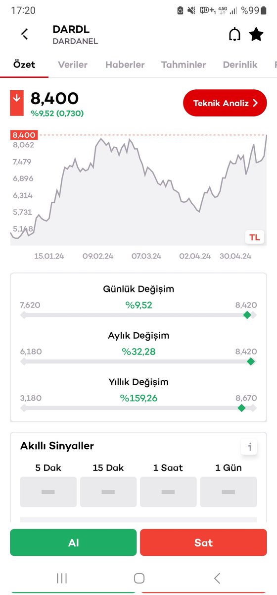 👉#DARDL fazla söze gerek yok daha yolun başındayız🔥🔥🔥🧿🧿🧿 al,sat tut yatırım tavsiyesi içermez (YTD.Şahsi görüşümdür) 🖐🙋‍♂️🇹🇷